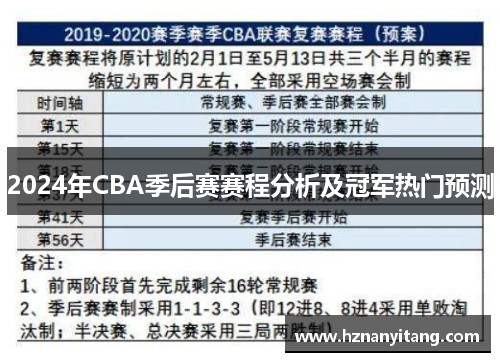 2024年CBA季后赛赛程分析及冠军热门预测