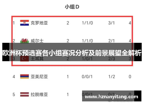 欧洲杯预选赛各小组赛况分析及前景展望全解析