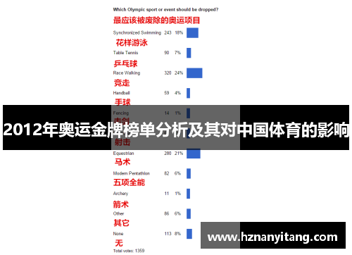 2012年奥运金牌榜单分析及其对中国体育的影响